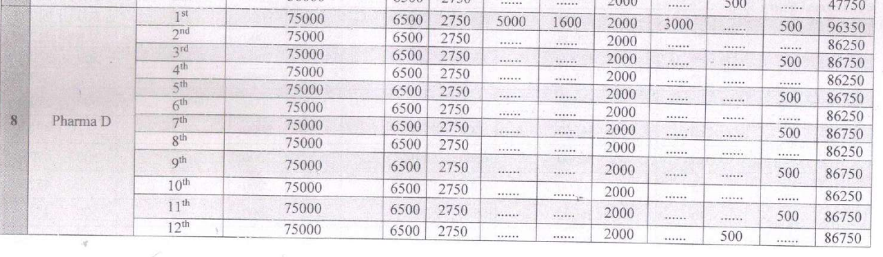 Fee Structure as per Official Website