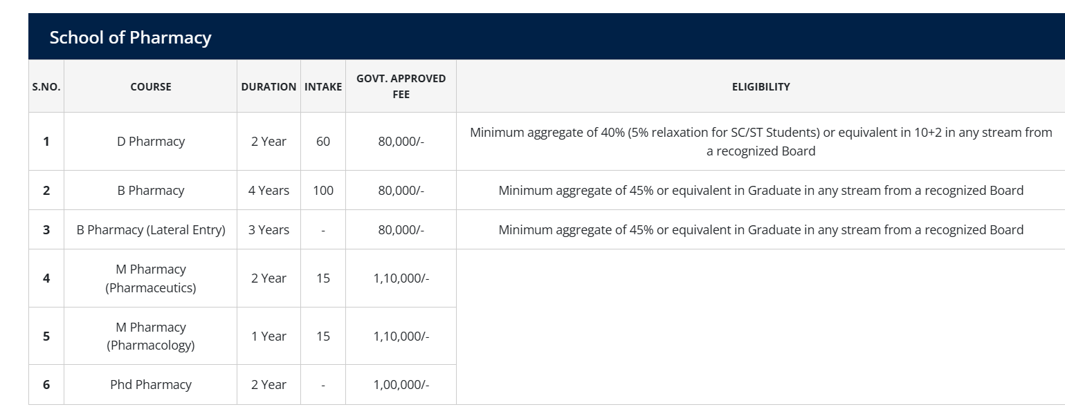 Fee Structure 