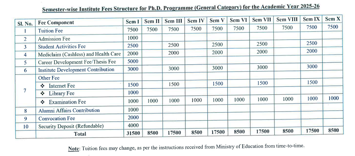 Fees as per Official Website