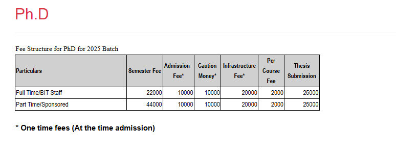 Fees as per Official Website