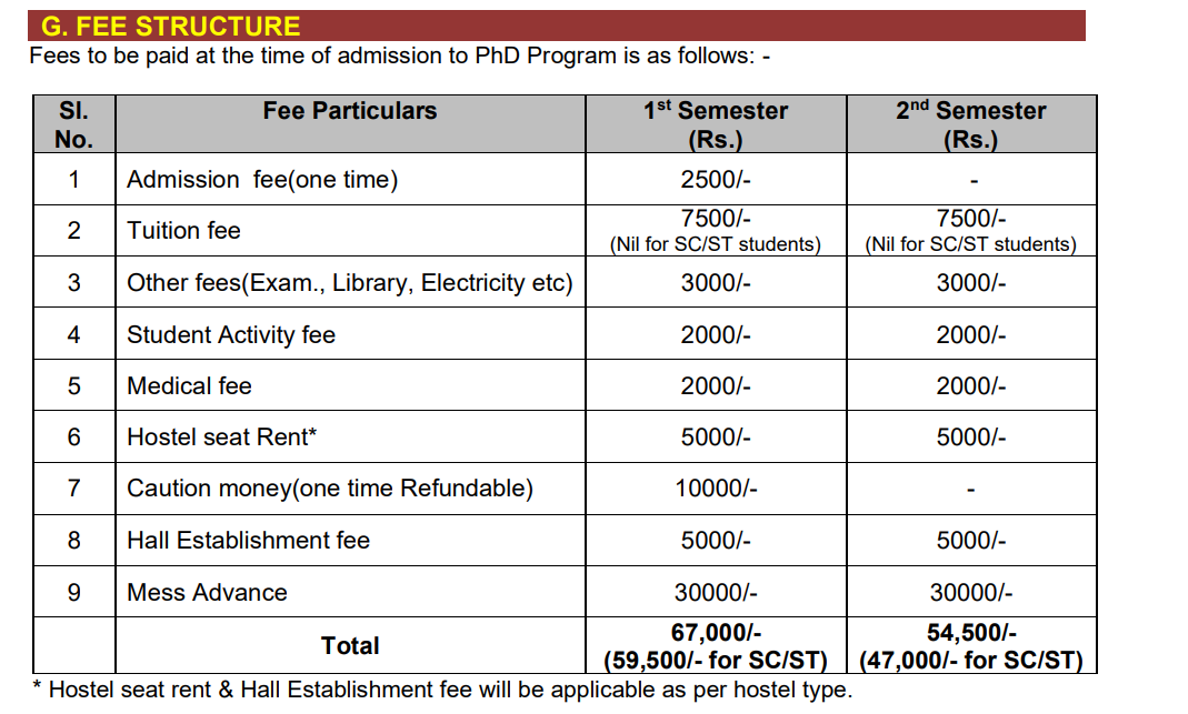 Fees As Per Official Website