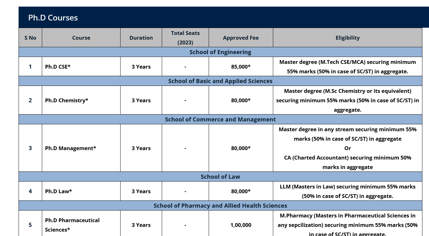 Fee Structure