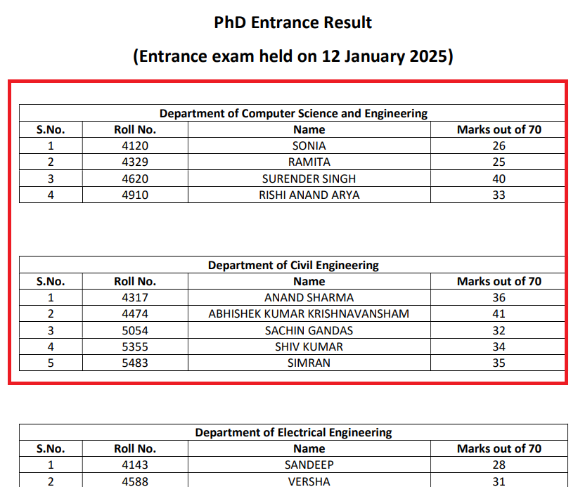 CUH PhD Result 2025