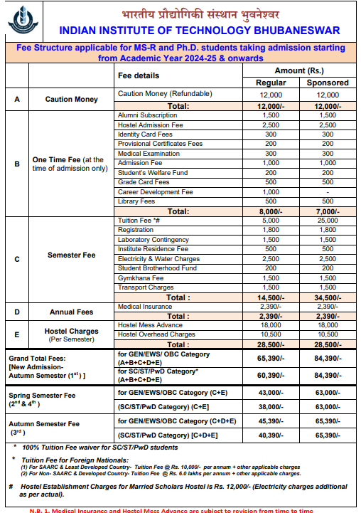 Fees As Per Official Website