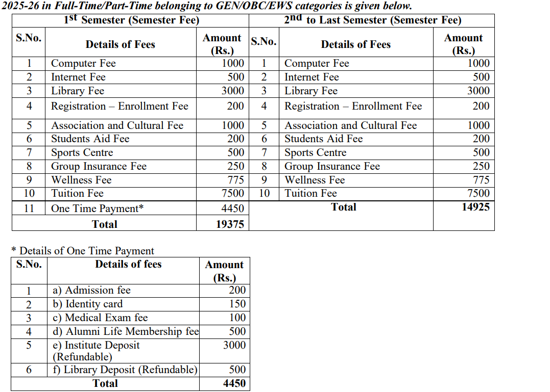 Fees As Per Official Website