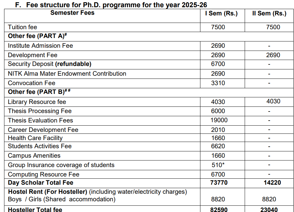NIT Surathkal Fees