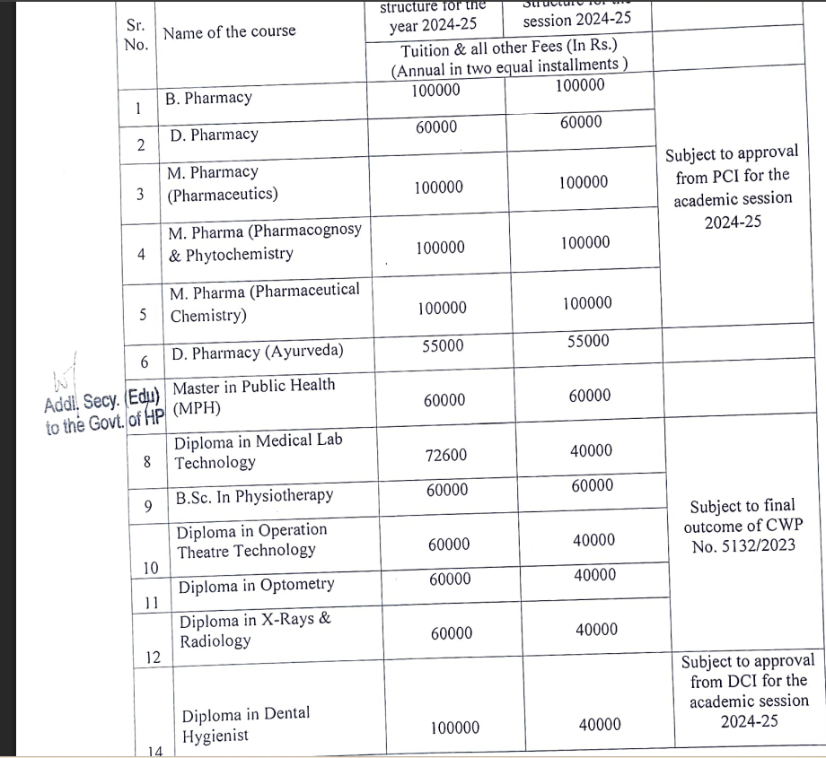 Fee structure