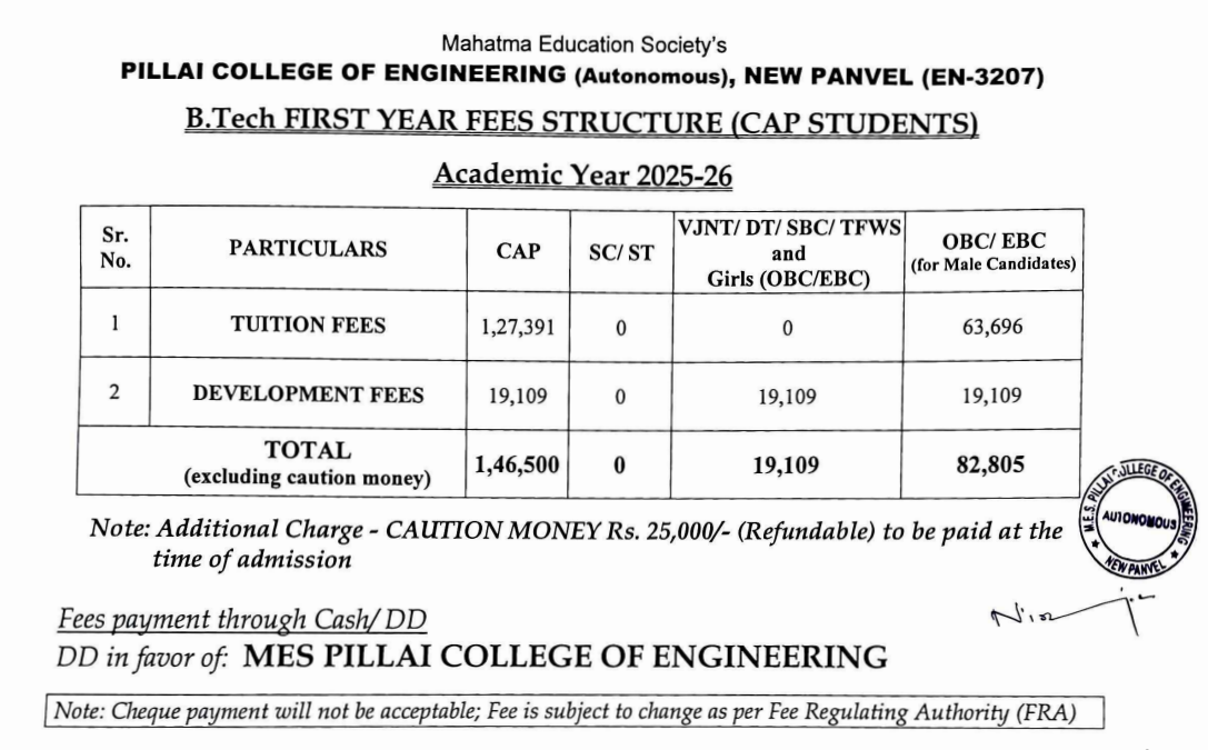 Fee Structure 2025 (From Website)-