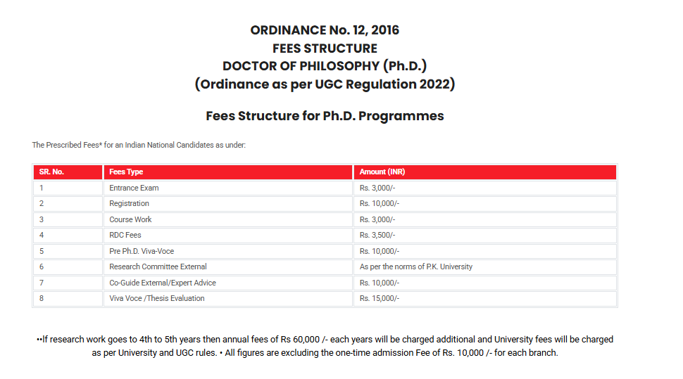 Fee Structure 2025 (As per website)-