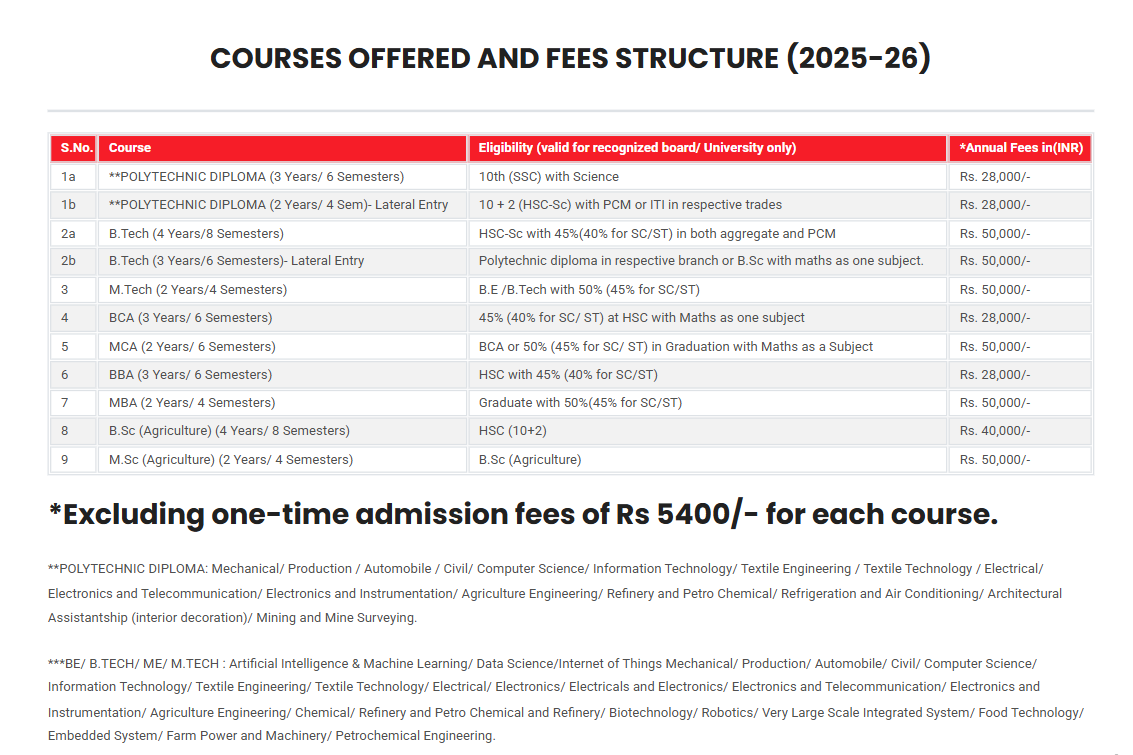 Fee Structure 2025 (As per website)-