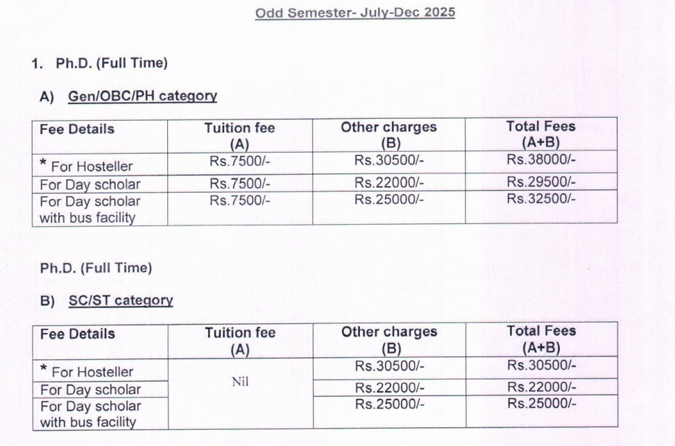 Fees As Per Official Website