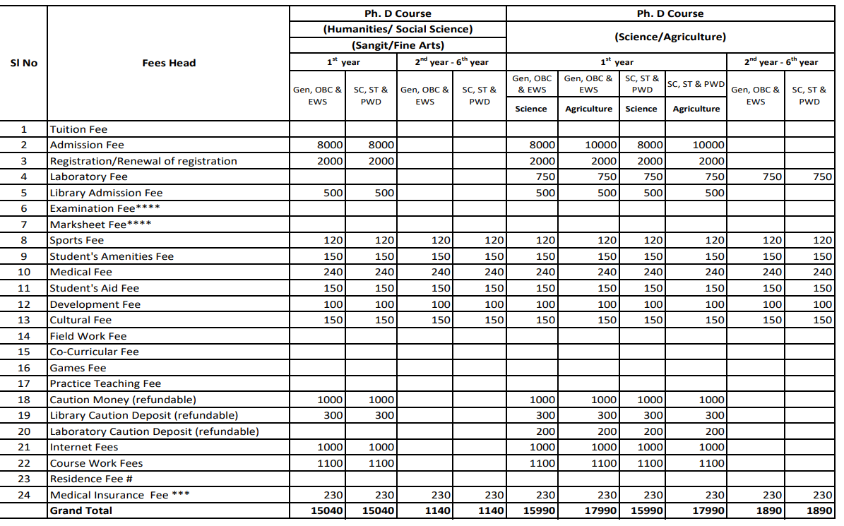 Fees As Per Official Website