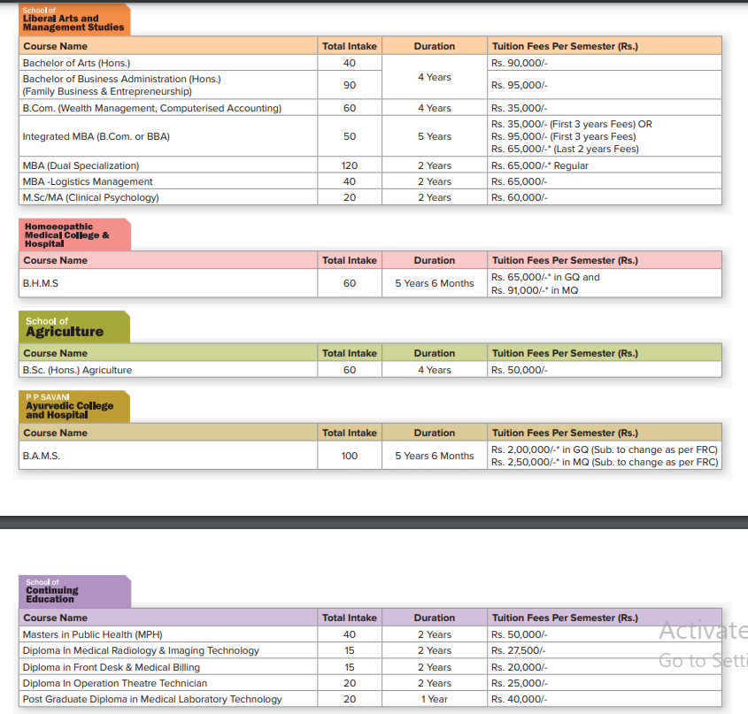 Fee Structure 2025 (As per website)-