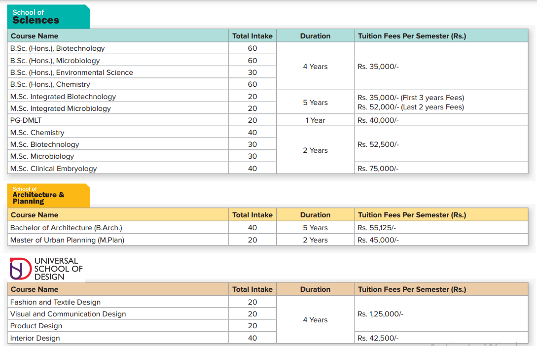 Fee Structure 2025 (As per website)-