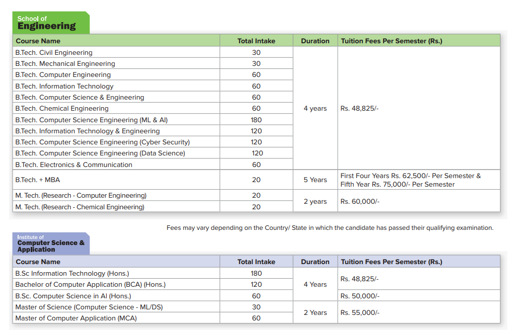 Fee Structure 2025 (As per website)-