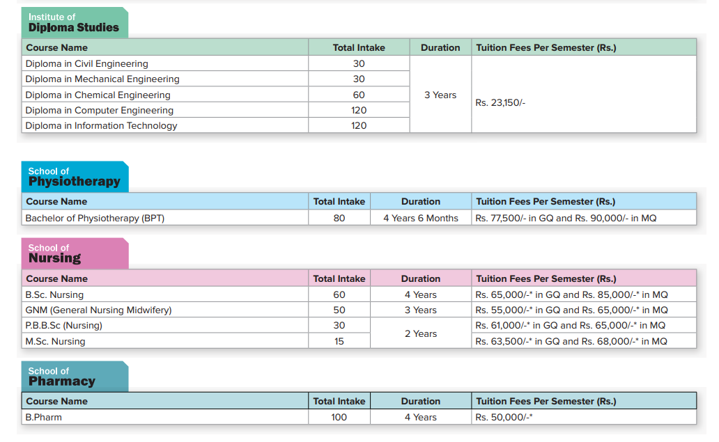 Fee Structure 2025 (As per website)-