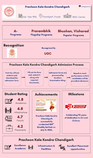 Pracheen Kala Kendra Chandigarh