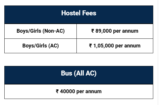 Hostel Fees 2025:
