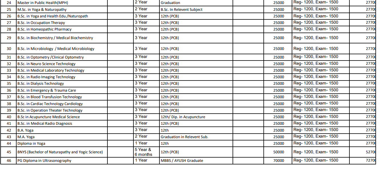 Fees As Per Official Website