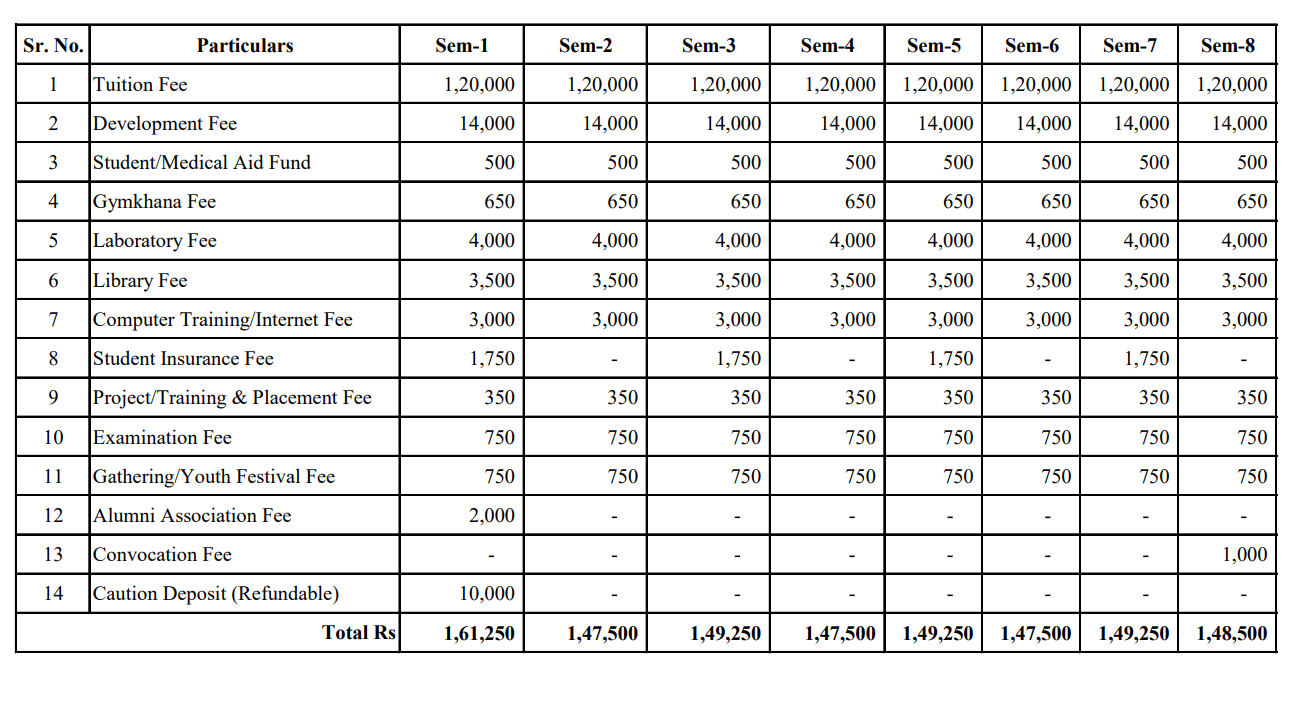 Fees As Per Official Website