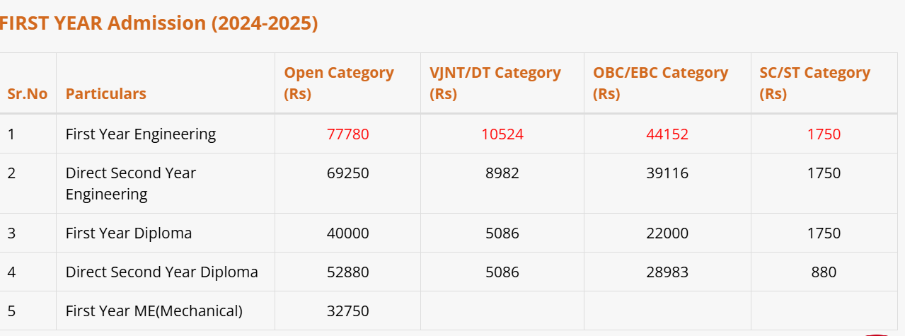 Fees As Per Official Website