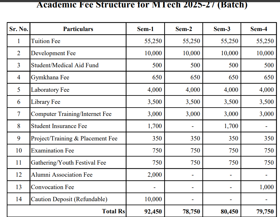 https://www.iiitp.ac.in/sites/default/files/2025-03/Fee%20Structure%202025-26.pdf