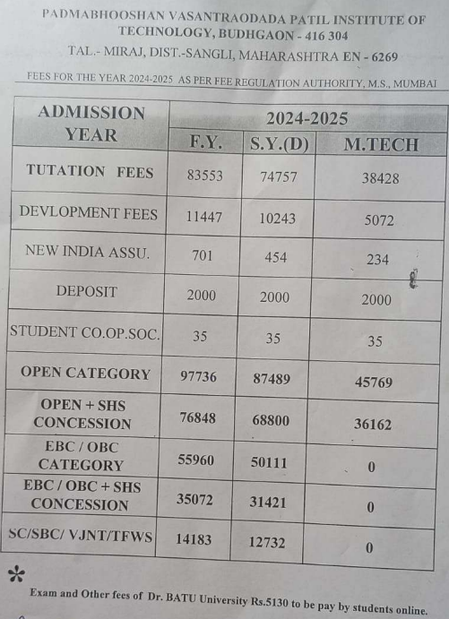 Fees As Per Official Website