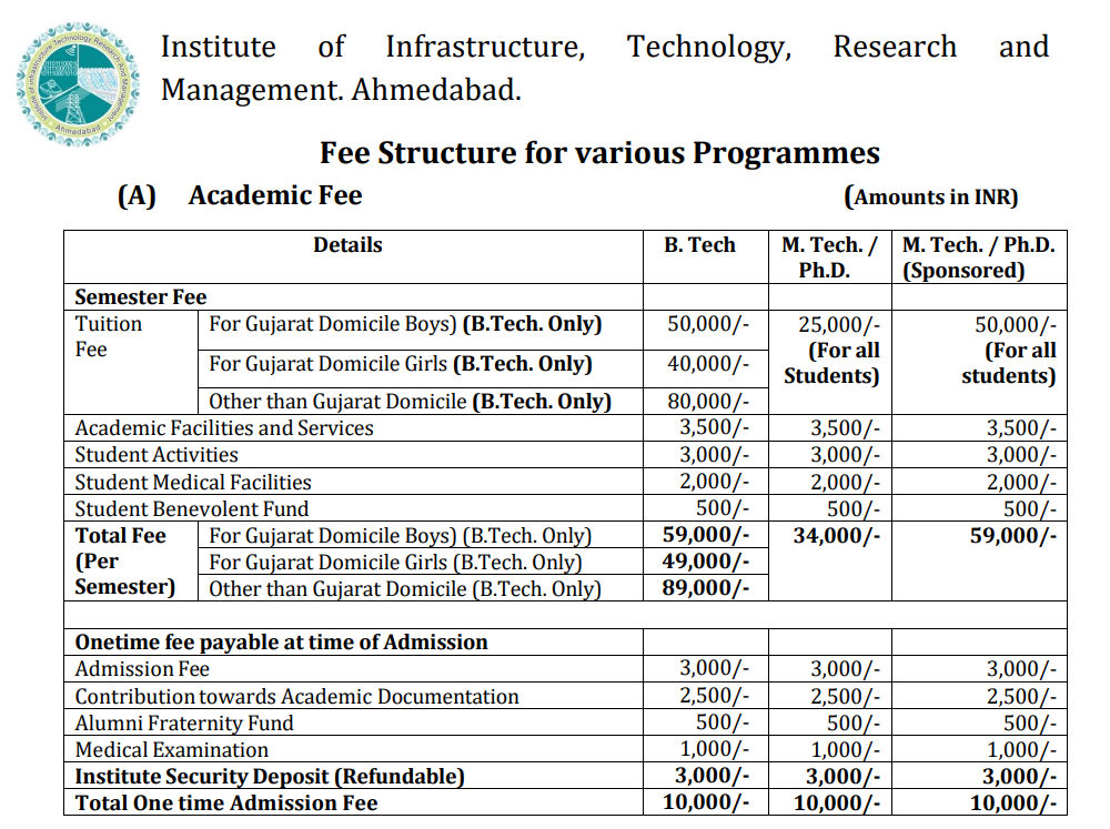 Fees As Per Official Website