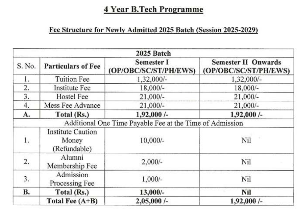 Fees As Per Official Website