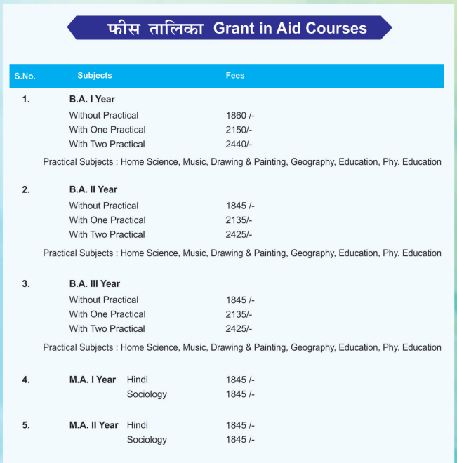 R.B.D. Mahila Mahavidyalaya Aided Courses Fee Structure 2024-