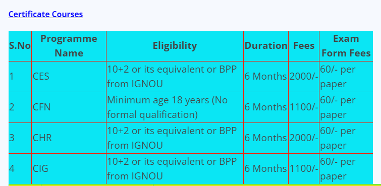 R.B.D. Mahila Mahavidyalaya Ignou Certificate Courses Fee Structure 2024-