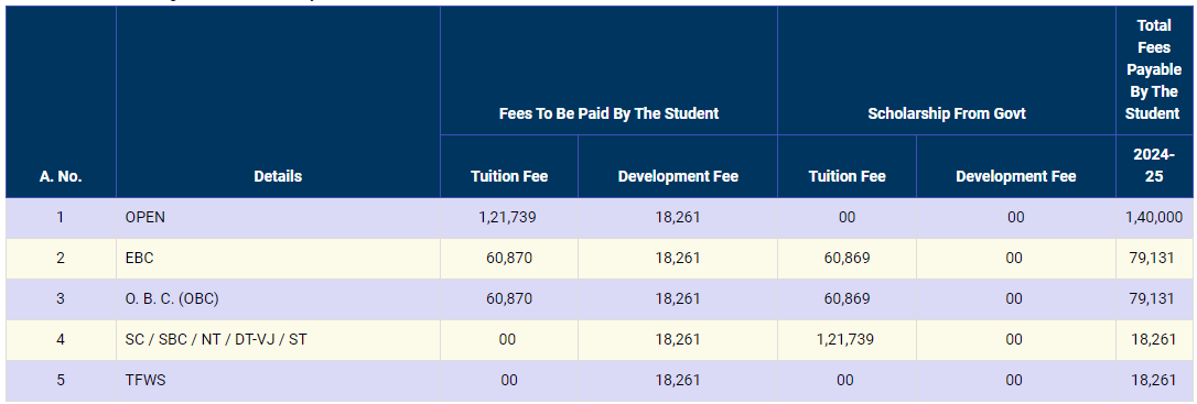 fee structure