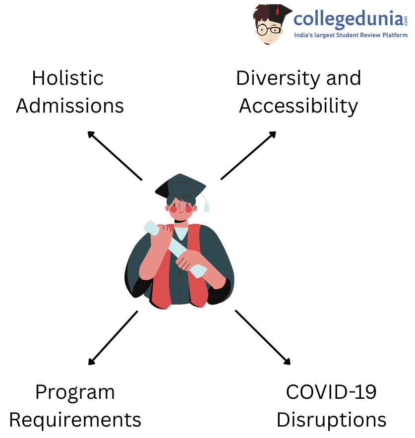 reaons-top-US-universities-waiving-gre-2025