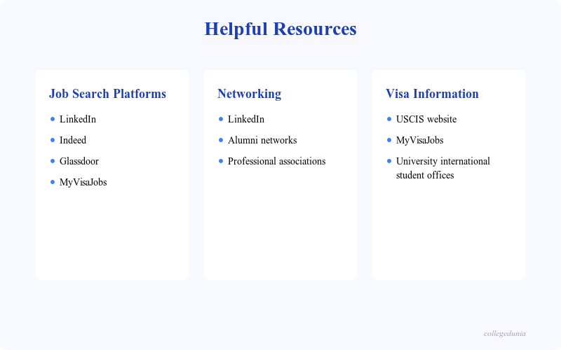 helpful_resources_for_popular_jobs_in_USA