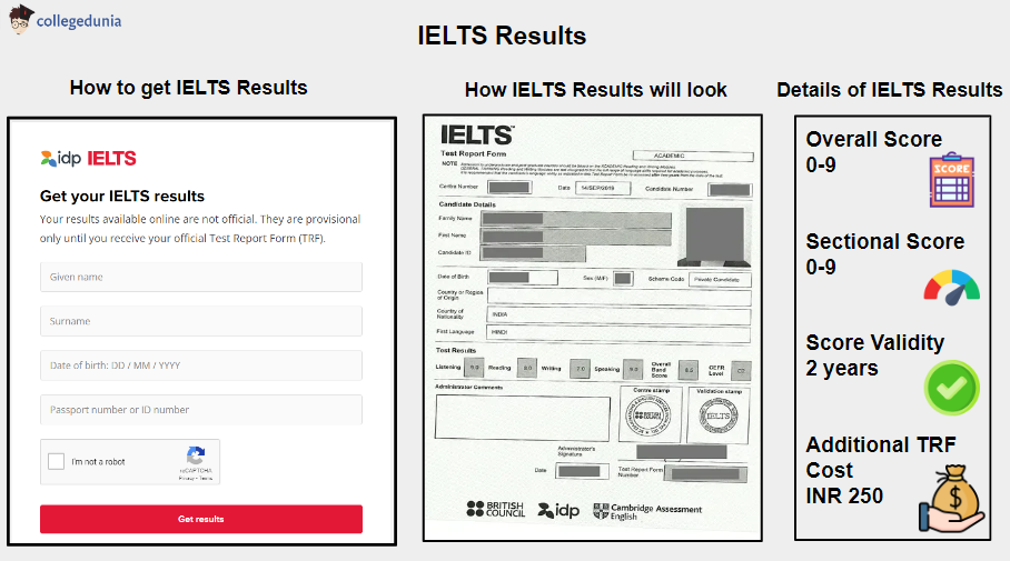 IELTS_Results