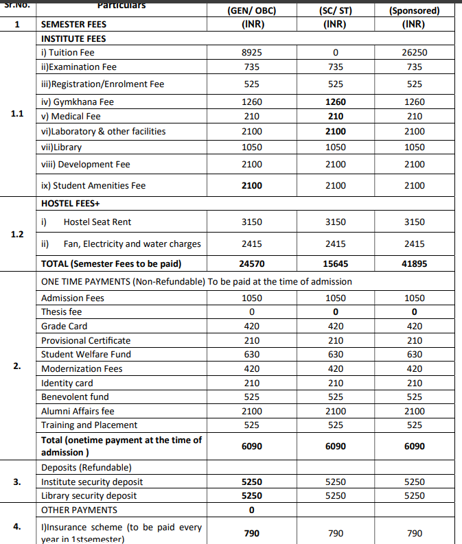 Fees As Per Official Website