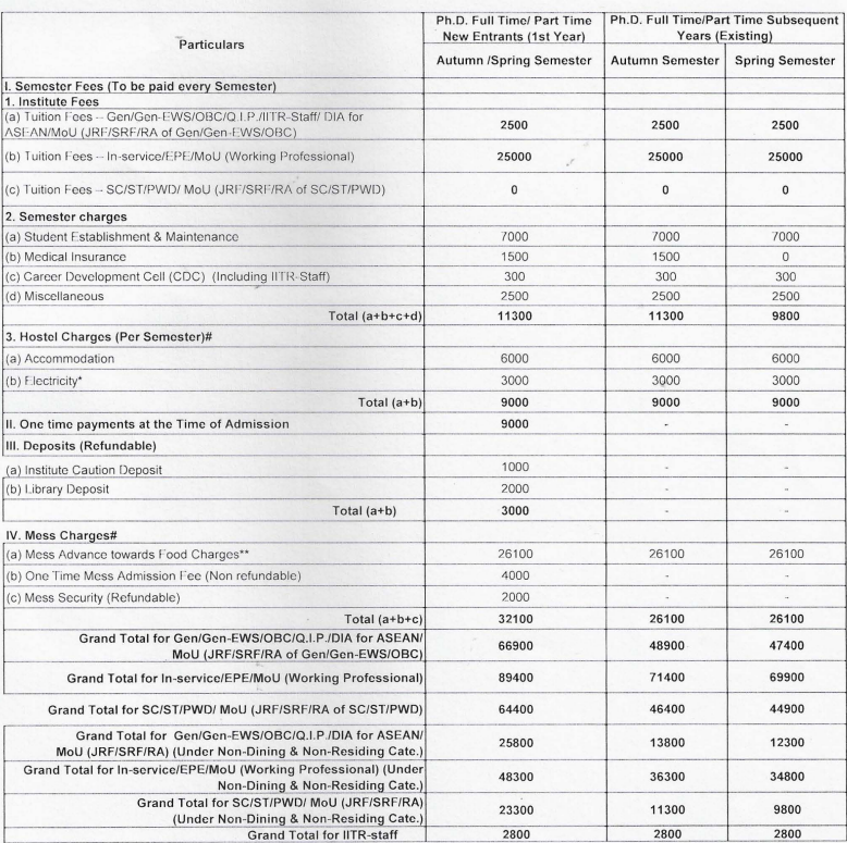 Fees As Per Official Website