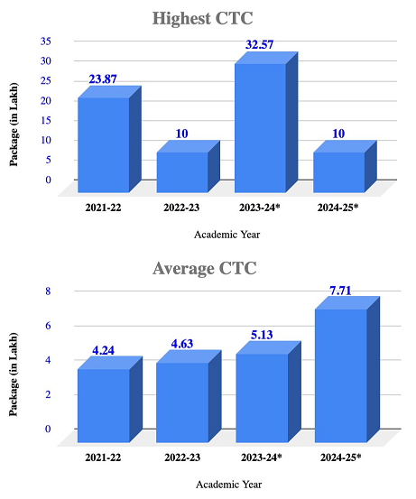 SAKEC Placement Report 2024