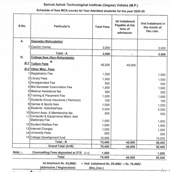 Samrat Ashok Technological Institute Fee Structure 2024-
