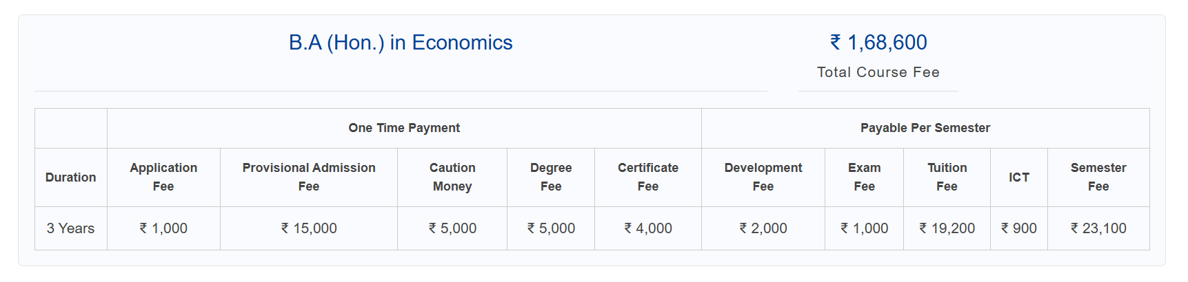 Fee Structure 2025 (As per website)-