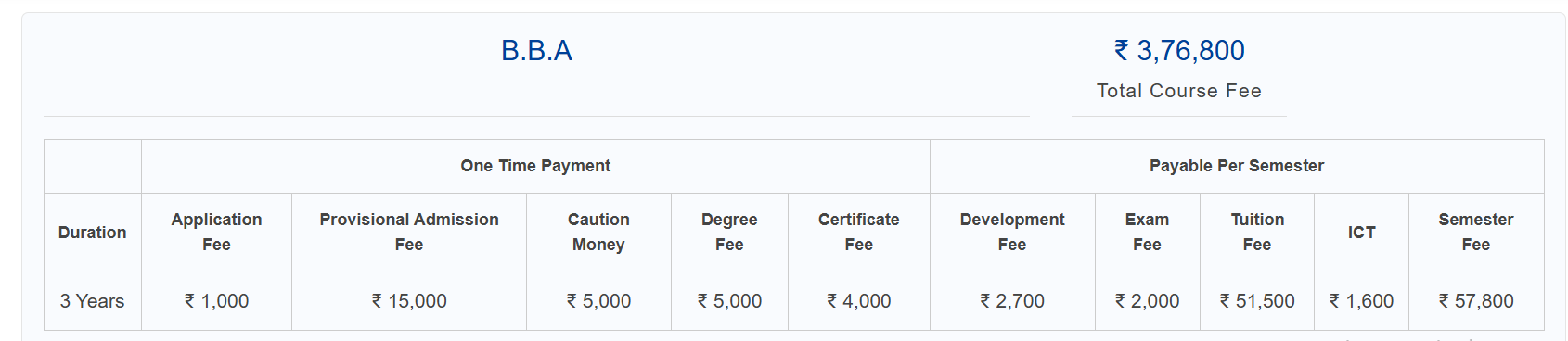 Fee Structure 2025 (As per website)-