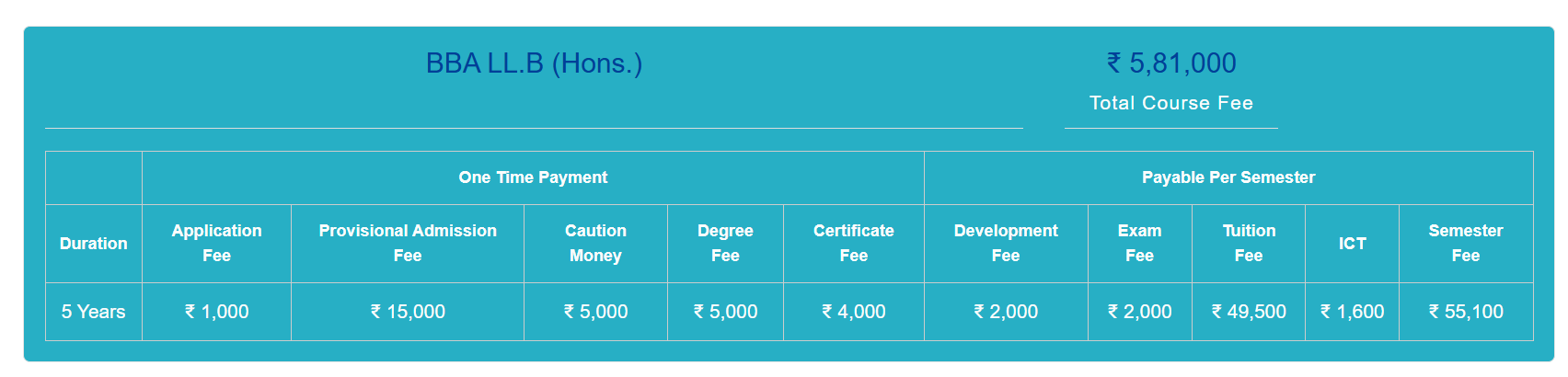 Fee Structure 2025 (As per website)-