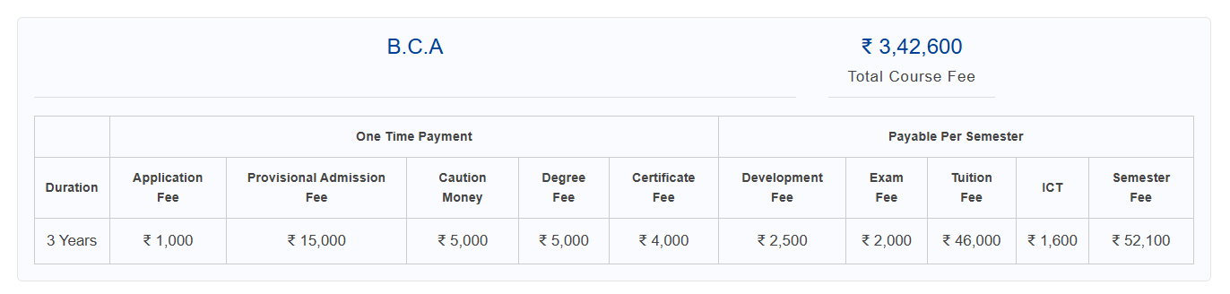 Fee Structure 2025 (As per website)-