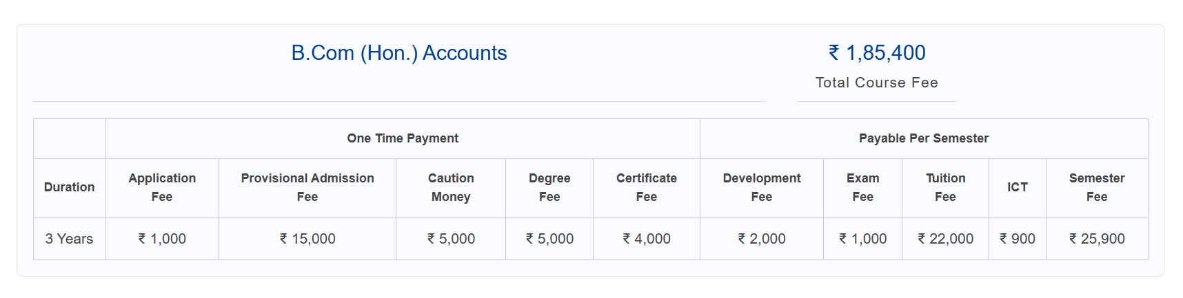 Fee Structure 2025 (As per website)-