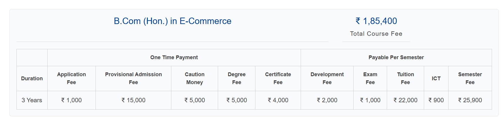 Fee Structure 2025 (As per website)-