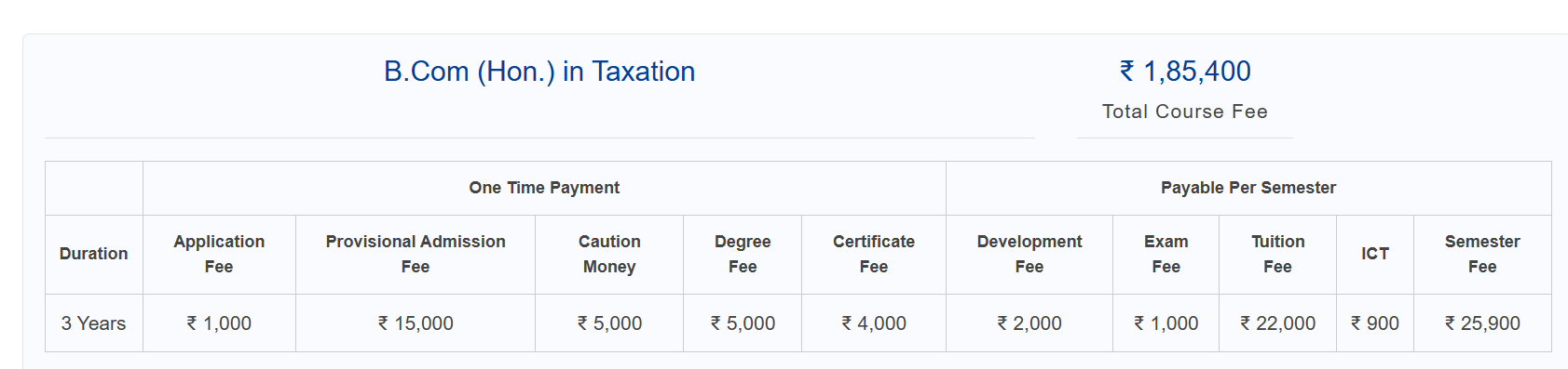 Fee Structure 2025 (As per website)-