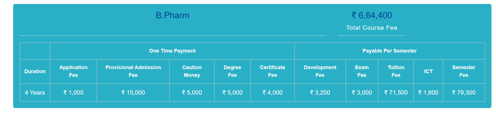 Fee Structure 2025 (As per website)-