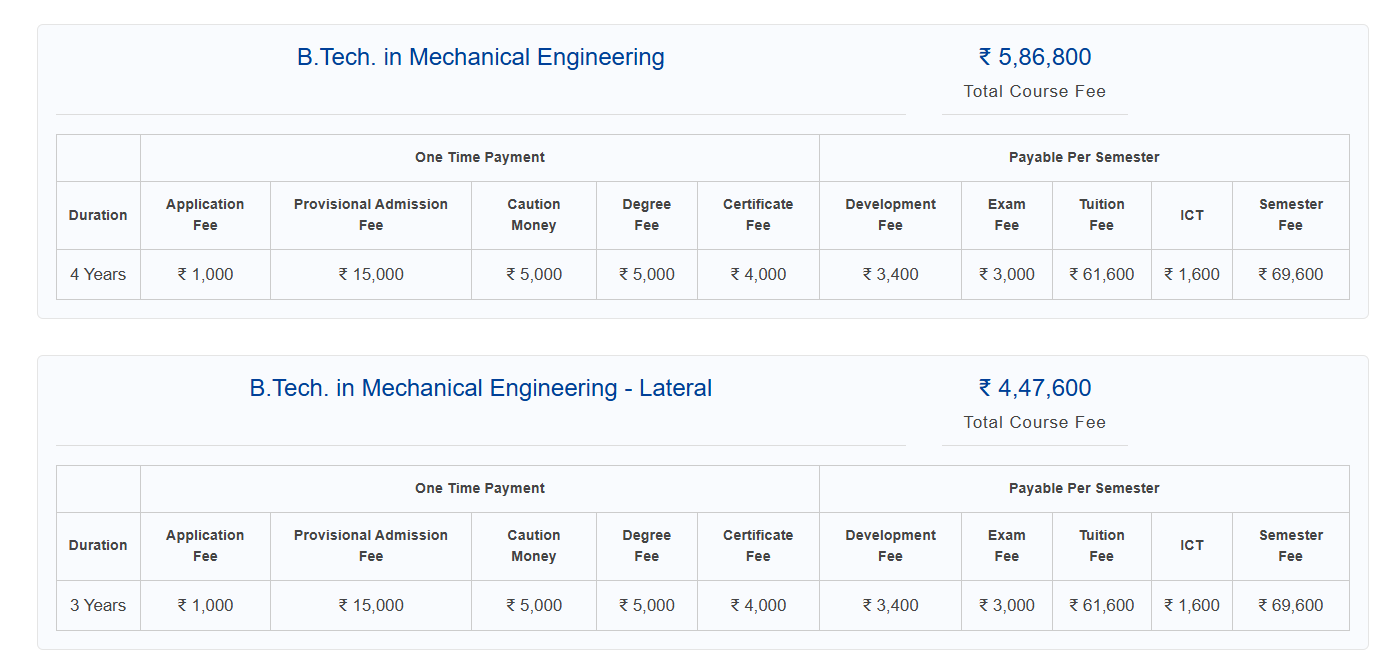 Fee Structure 2025 (As per website)-