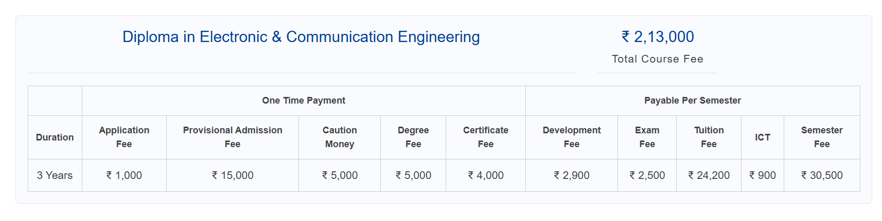 Fee Structure 2025 (As per website)-