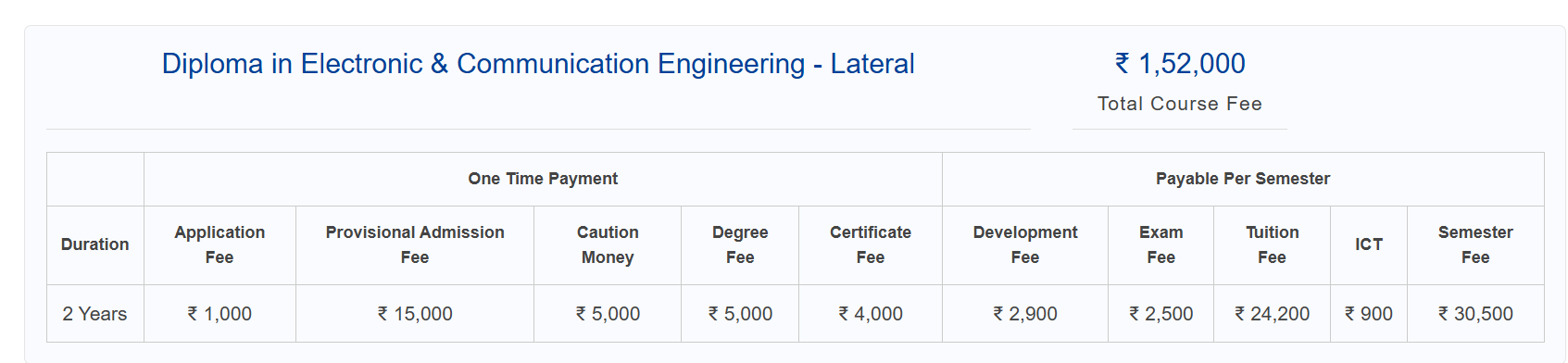 Fee Structure 2025 (As per website)-